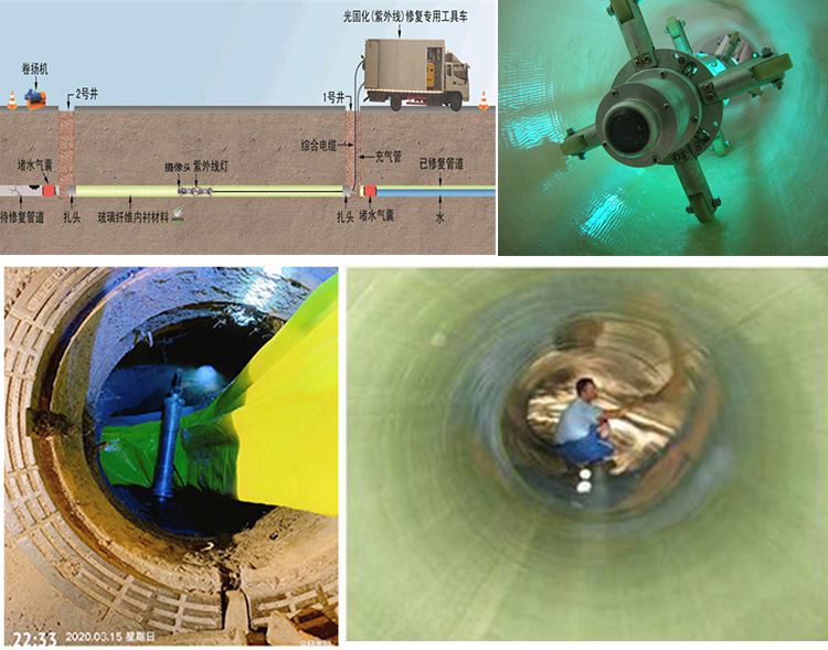 港南UV-CIPP内衬修复