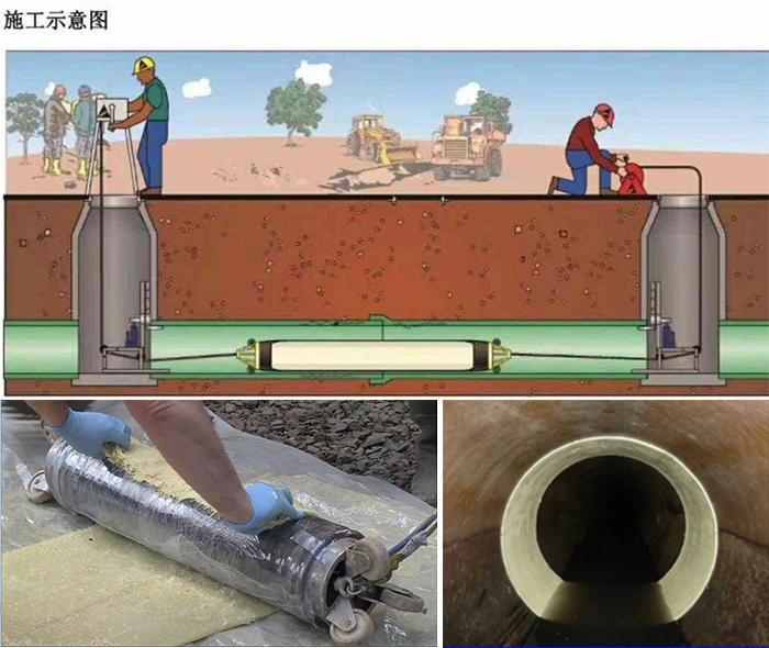 港南管道局部点状修复